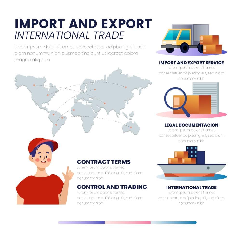 Basics of Import Export Business